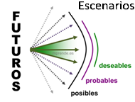 Escenarios matemáticos